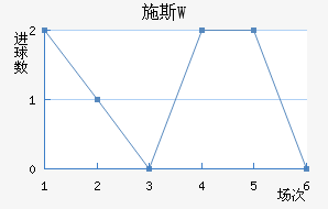 ʩ˹W