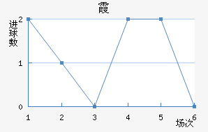 ϼ