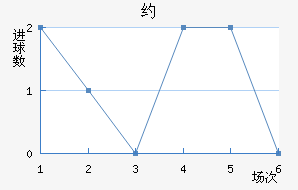 Լߴѧ
