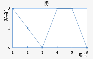 㶫;