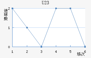 (U23)