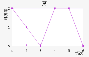 Ī
