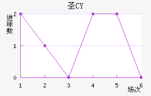 ʥCY