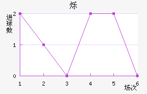 ˸
