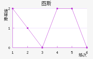 ͼ˹