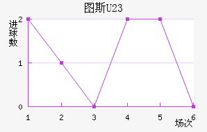 ͼ˹U23