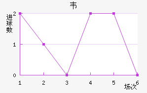 Τ