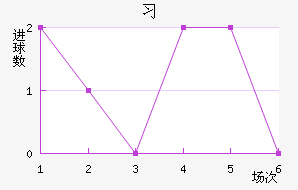 ϰ
