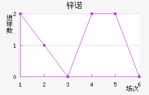 пŵ