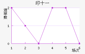 ӡʮһ