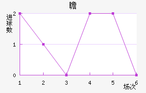 հ