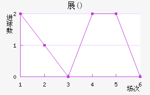 չ()