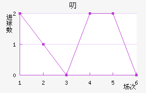 ߶