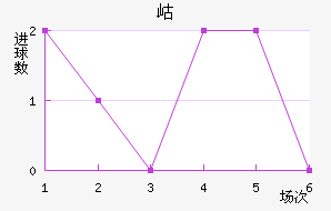 ᲼ʽ