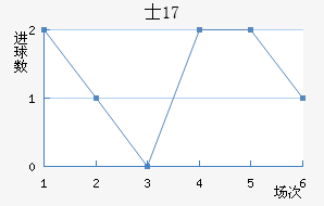 ʿU17