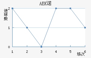 AEKŵ