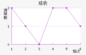 Ŧױ