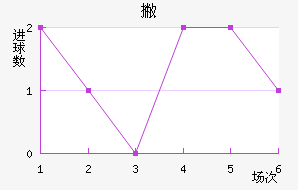 Ʋް