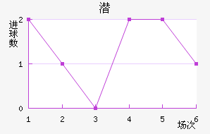 Ǳ