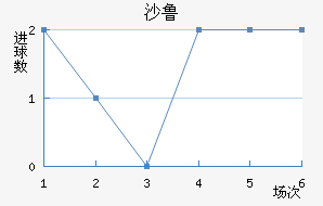 ɳ³