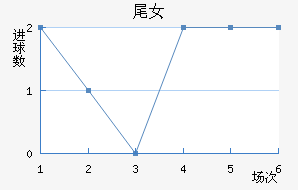 βŮ