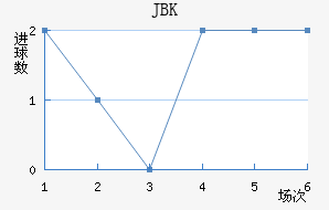 JBK