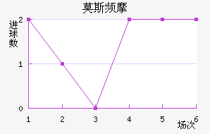 Ī˹ƵĦ
