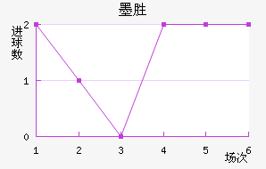 īʤ