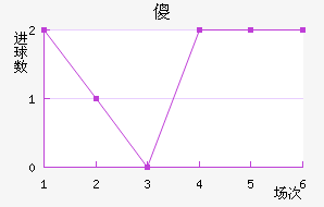 ɵ½
