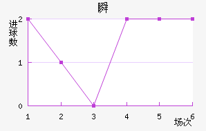 ˲SC