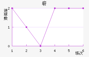 ո
