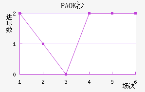 PAOKɳ