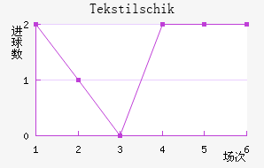 Tekstilschik