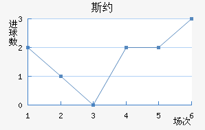 ˹Լ