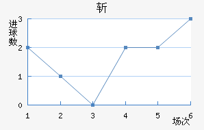 ն
