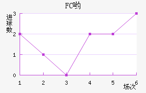 FCӴ