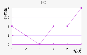 FC