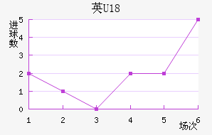ӢU18