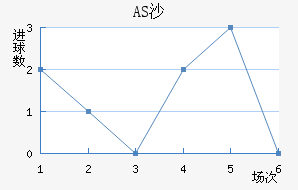 ASɳ