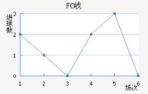 FC᪸