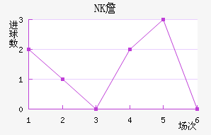NKղ