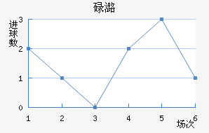 µºķ