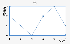 Τ