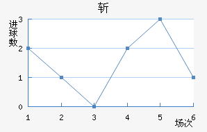 ն