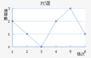 FCŵ޵½