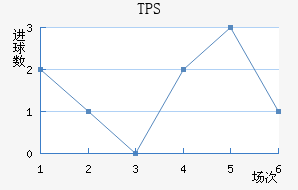 TPS