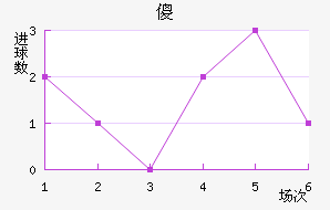 ɵ½
