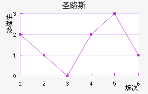 ʥ·˹