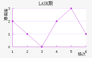 LASK˹