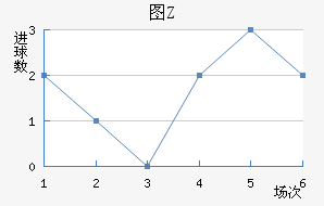 ͼZ